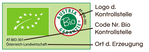 EU Bio Logo Erklärung EU Bio Logo Erklärung