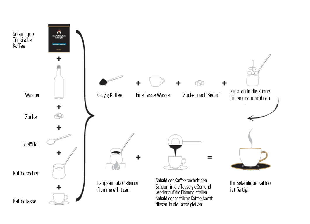 Zubereitung türkischer Kaffee Selamlique
