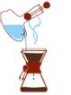 Chemex Kaffee aufgiessen Chemex Kaffee aufgiessen
